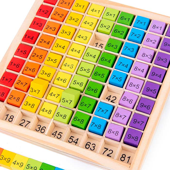 BoardGame, didaktická hra na učenie násobenia do 100 - Image 3