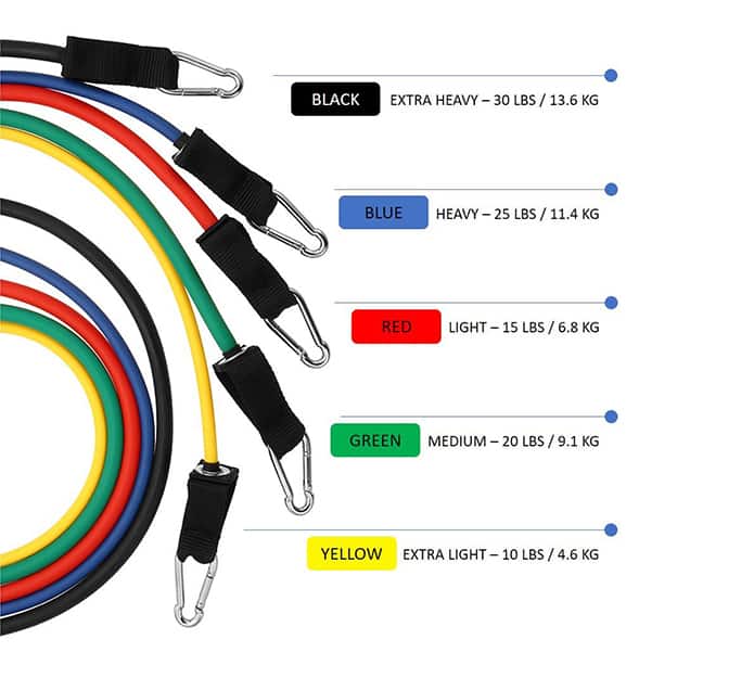 FitBands, elastické tréningové pásy s držadlami - Image 10