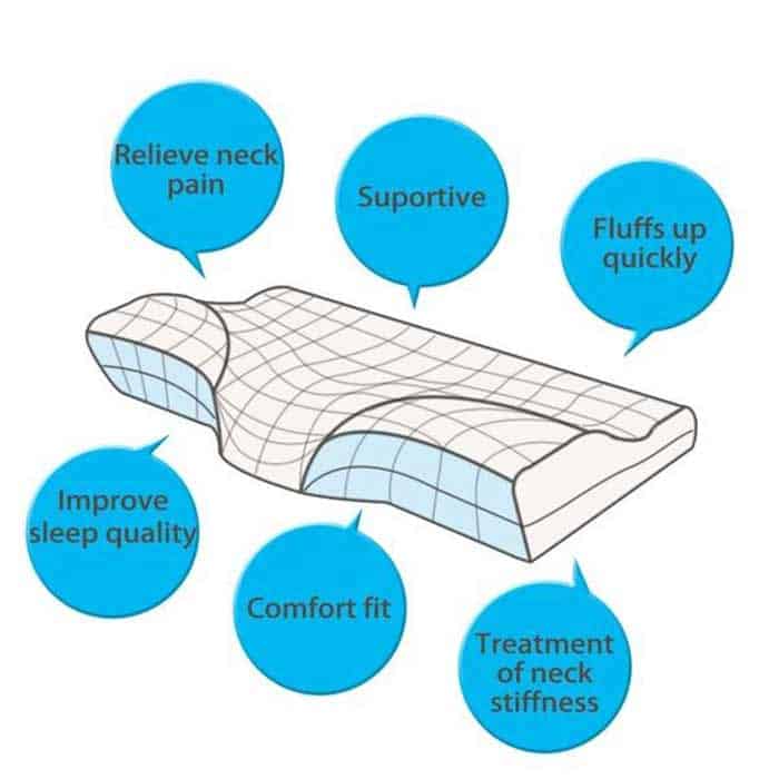 MemoryPillow, ergonomický vankúš z pamäťovej peny - Image 8